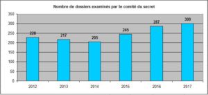 tableau en barres du bilan 2017